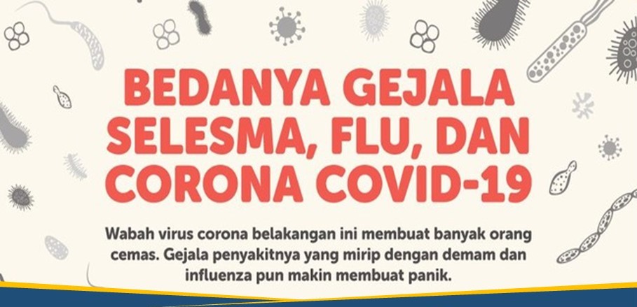 Kenali Perbedaan Gejala Selesma, Flu Biasa dan COVID-19
